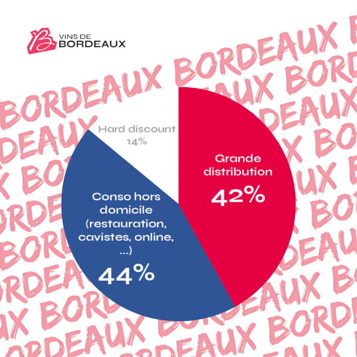 graphique distribution